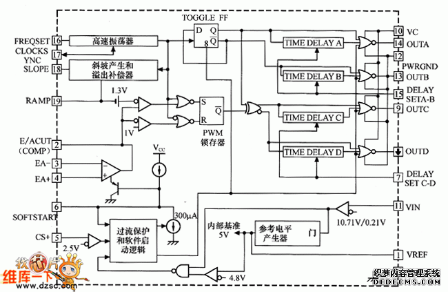 内部功能方框图与引脚图