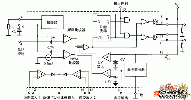 部功能方框图与基本单元电路