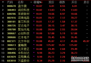政策优惠 集成电路产业概念股迎重磅利好