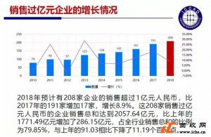 阿里百度上榜 2018中国IC设计新势力汇总