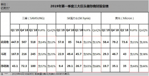 存储芯片一跌再跌，三大巨头提振措施也难抵业绩恶化