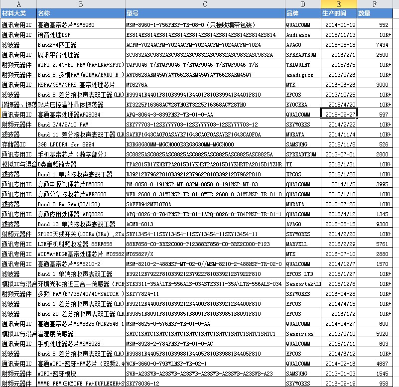 工厂呆滞物料清