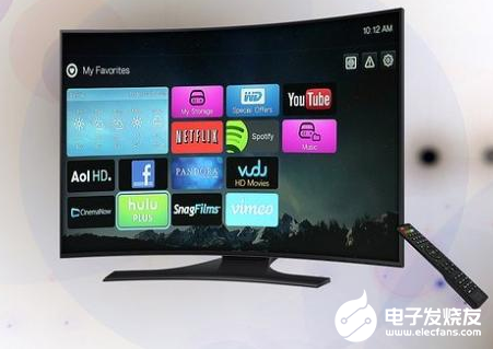 中国LCD面板性价比高 LG电子或将把更多订单交给京东方