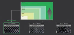首尔半导体下一代新型Micro LED量产就绪