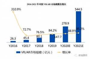 硬核抗疫——新型肺炎疫情下的VR/AR应用新机遇