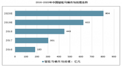 真风口还是伪需求？让马桶“听话”分几步？