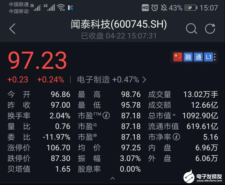 净利润暴增1954%！半导体界“巨无霸”是如何形成的？