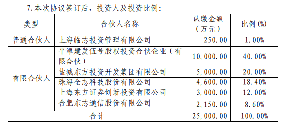 出资4600万元！全志科技参投集成电路产业基金
