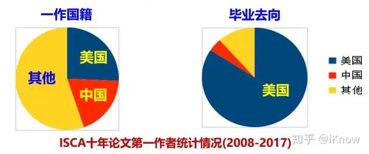 中国如何发展自己的芯片 来看中国科学院大学一生一芯计划